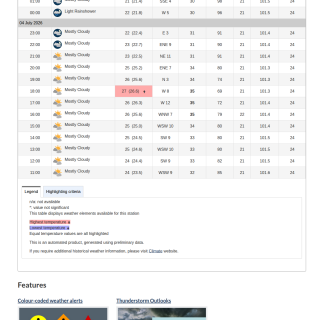 Google_Sheets_Weather2