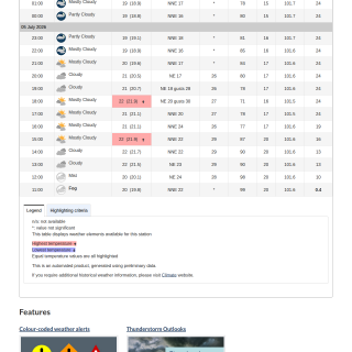 Google_Sheets_Weather2