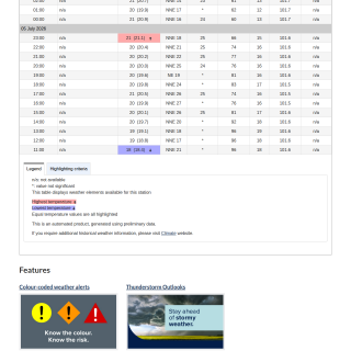 Google_Sheets_Weather5