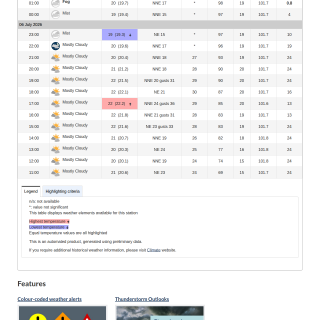 Google_Sheets_Weather2