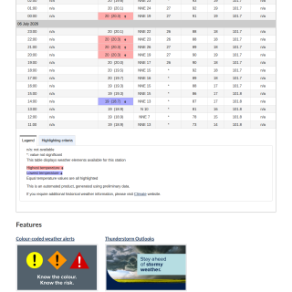 Google_Sheets_Weather5