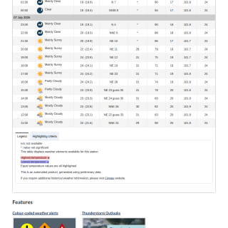 Google_Sheets_Weather2