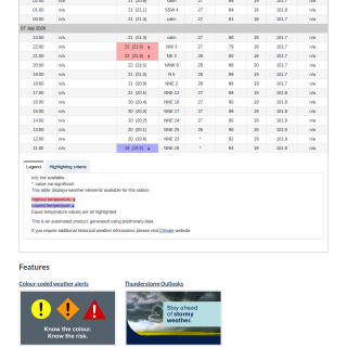Google_Sheets_Weather5