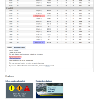 Google_Sheets_Weather5