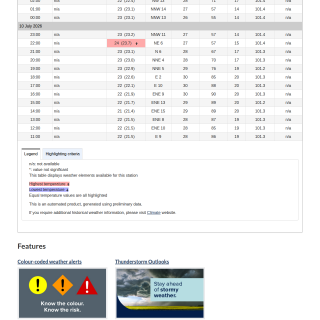 Google_Sheets_Weather5