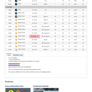 Google_Sheets_Weather2
