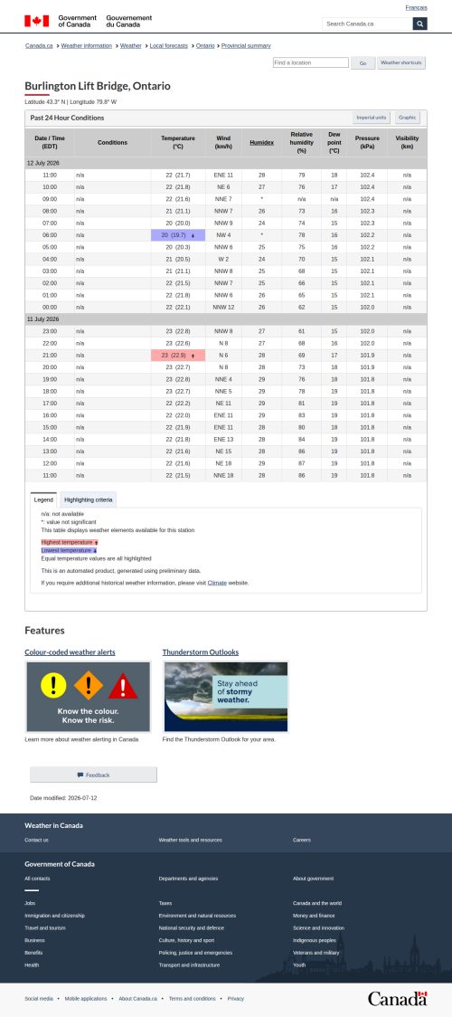 Google_Sheets_Weather5.png