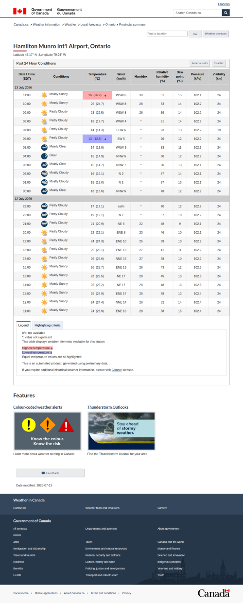 Google_Sheets_Weather2.png