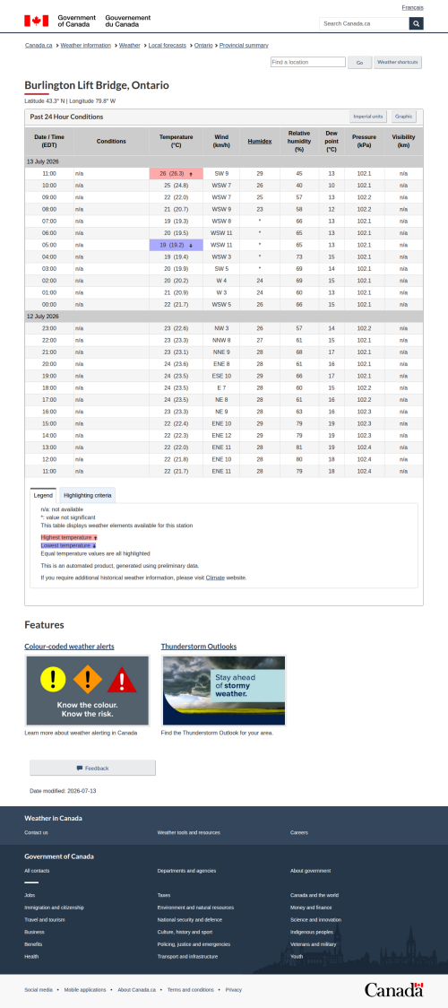 Google_Sheets_Weather5.png
