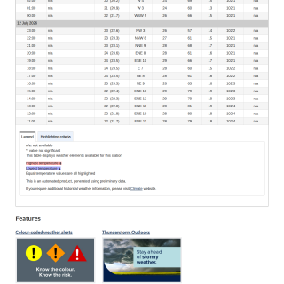 Google_Sheets_Weather5