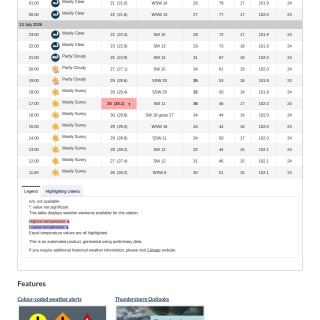 Google_Sheets_Weather2