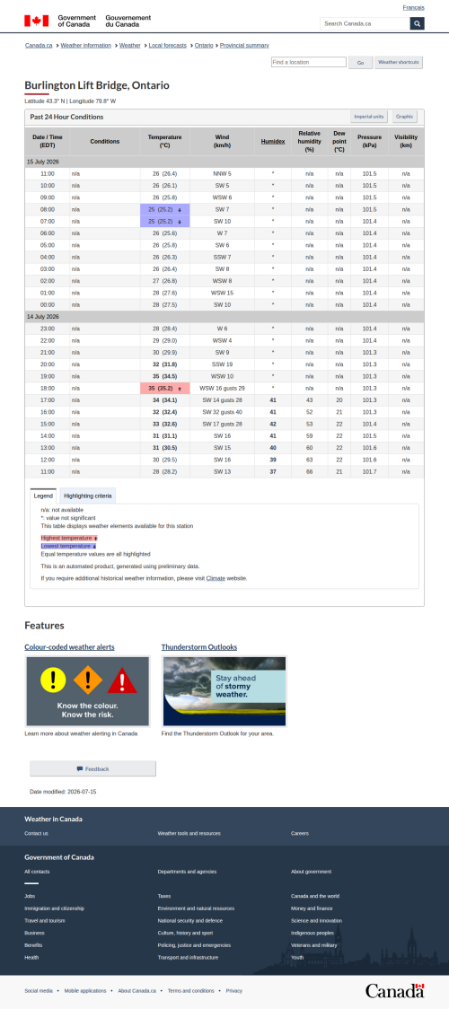 Google_Sheets_Weather5.png