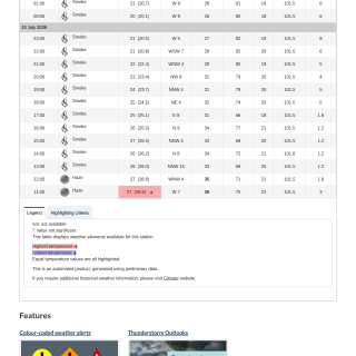 Google_Sheets_Weather2