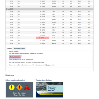 Google_Sheets_Weather5