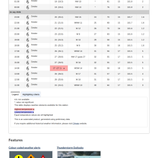Google_Sheets_Weather2
