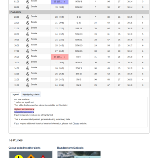 Google_Sheets_Weather2