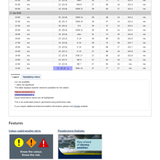 Google_Sheets_Weather5