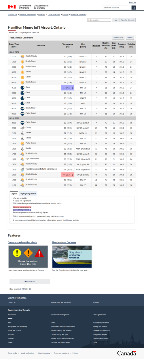 Google_Sheets_Weather2.png