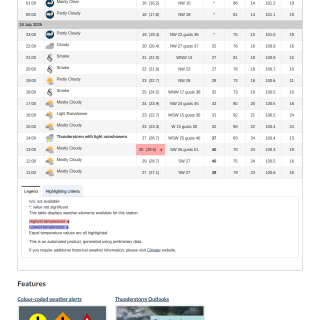 Google_Sheets_Weather2