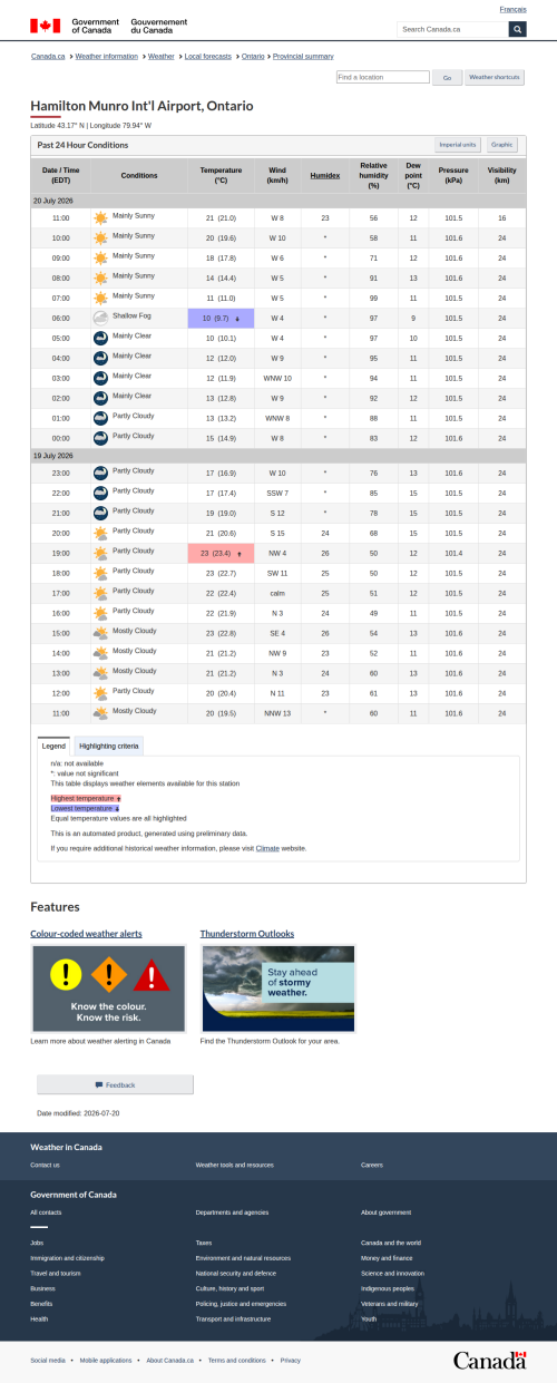 Google_Sheets_Weather2.png