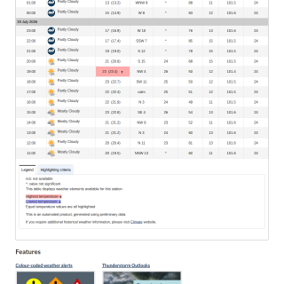 Google_Sheets_Weather2