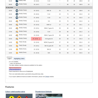 Google_Sheets_Weather2