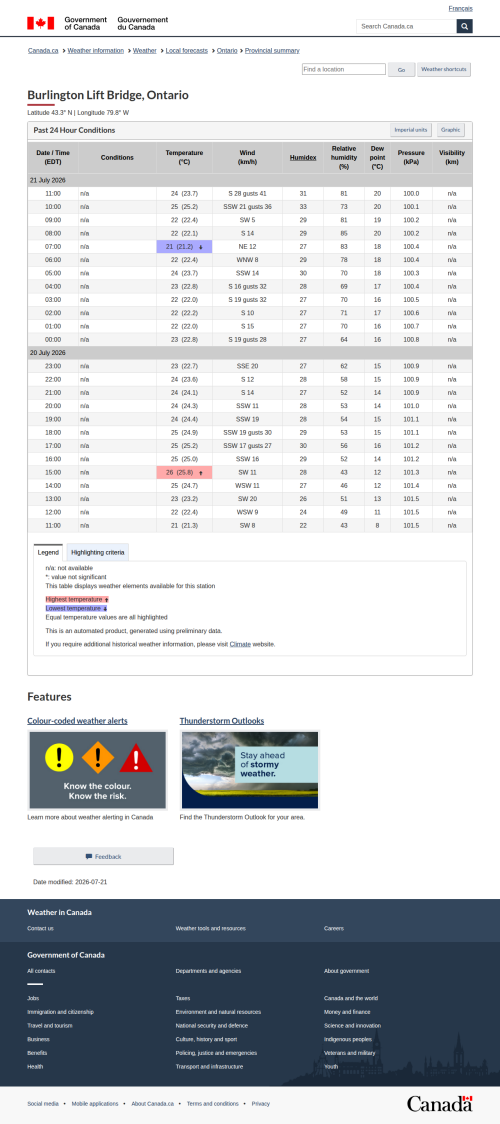 Google_Sheets_Weather5.png