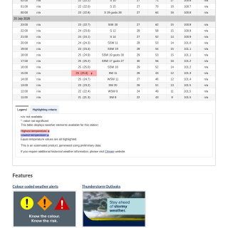 Google_Sheets_Weather5
