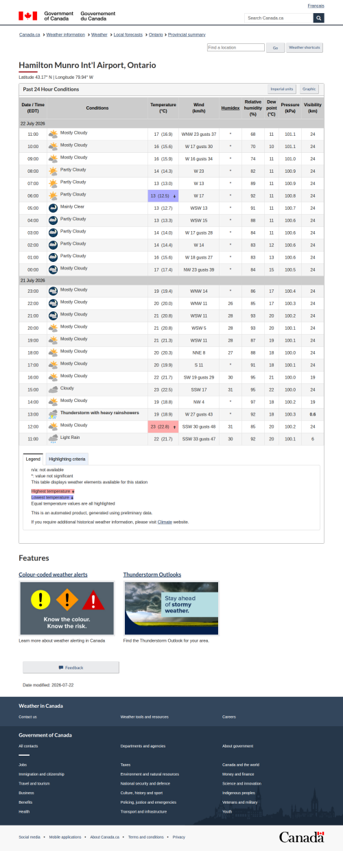 Google_Sheets_Weather2.png