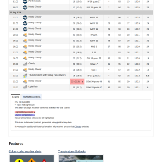 Google_Sheets_Weather2
