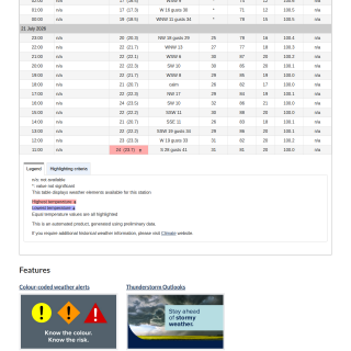 Google_Sheets_Weather5