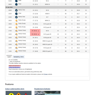 Google_Sheets_Weather2