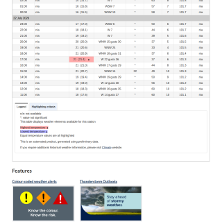 Google_Sheets_Weather5