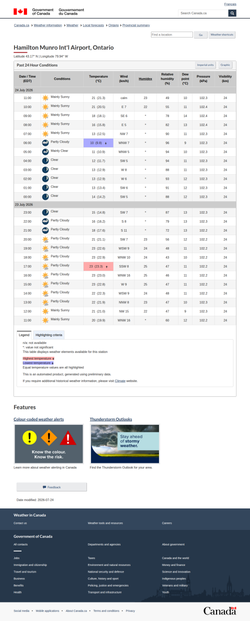 Google_Sheets_Weather2.png