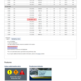 Google_Sheets_Weather5