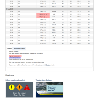 Google_Sheets_Weather5