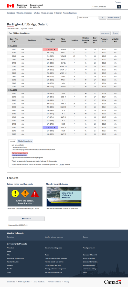 Google_Sheets_Weather5.png