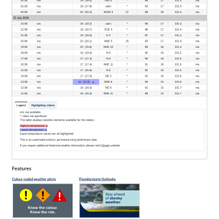 Google_Sheets_Weather5