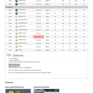 Google_Sheets_Weather2