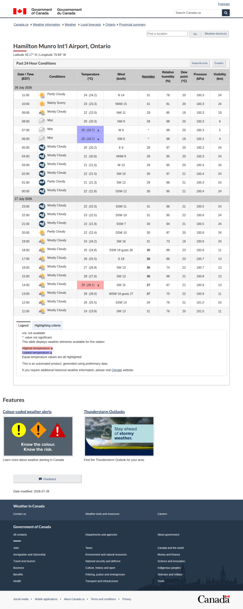 Google_Sheets_Weather2.png