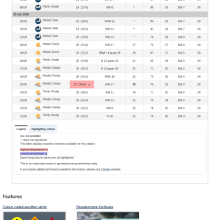 Google_Sheets_Weather2