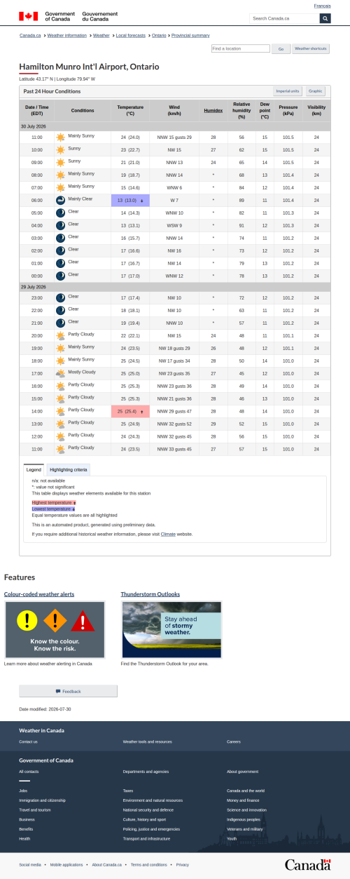 Google_Sheets_Weather2.png