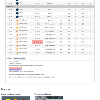Google_Sheets_Weather2