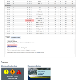 Google_Sheets_Weather5