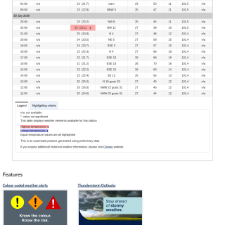 Google_Sheets_Weather5