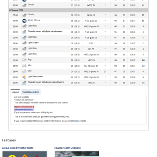 Google_Sheets_Weather2