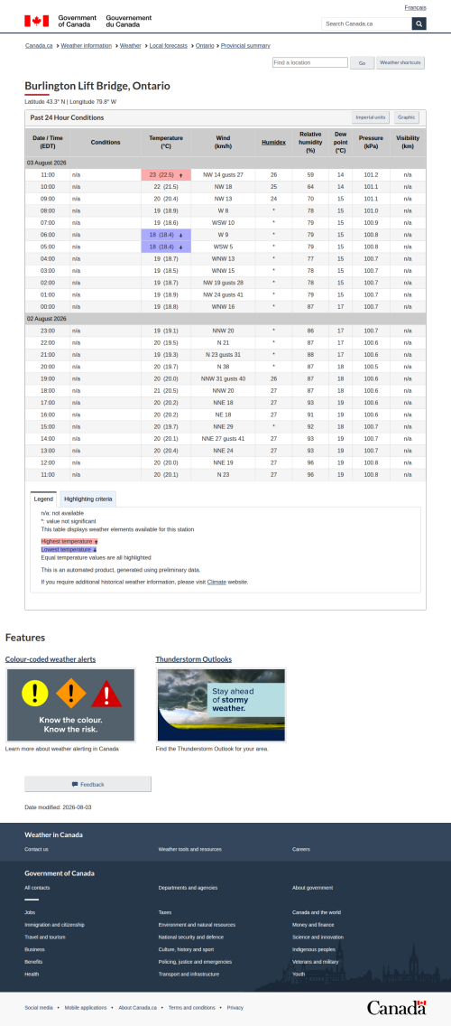 Google_Sheets_Weather5.png