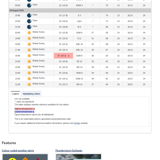 Google_Sheets_Weather2