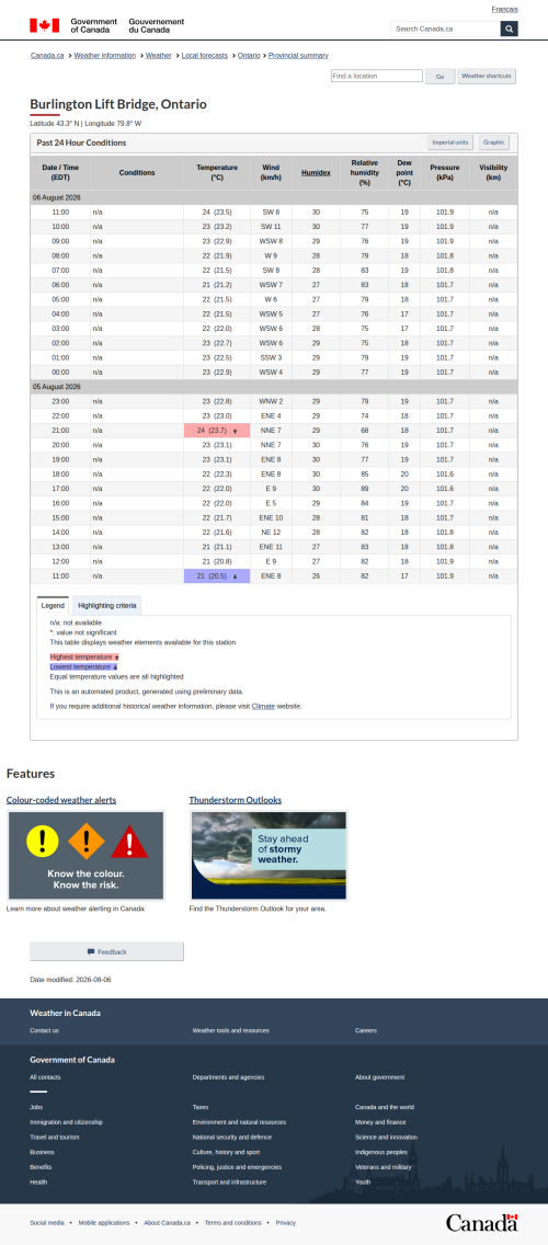 Google_Sheets_Weather5.png