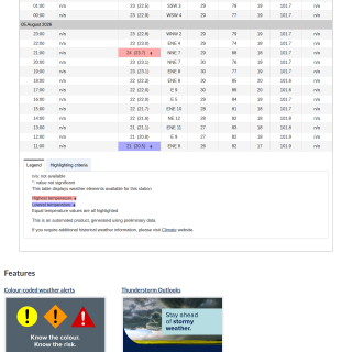 Google_Sheets_Weather5